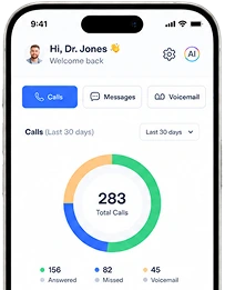 Mobile app screen showing patient Hi Dr Jones with call, messages, and voicemail options plus a donut chart displaying 283 total calls with 166 answered, 82 missed, and 45 voicemail