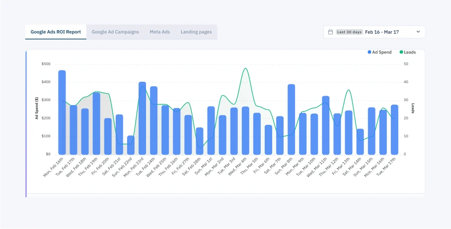 KloudMD ads report